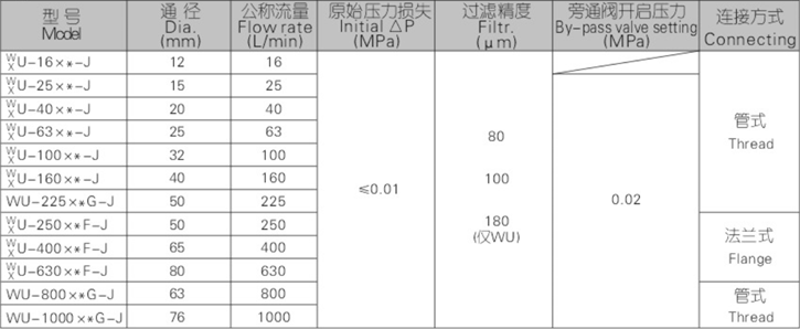 WU、XU系列吸油過(guò)濾器